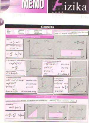 Memo fizika Zvonimir Vukadin/sastavio meki uvez